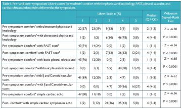 Point-of-care ultrasound in undergraduate medical education: A survey of University of British Columbia medical student attitudes